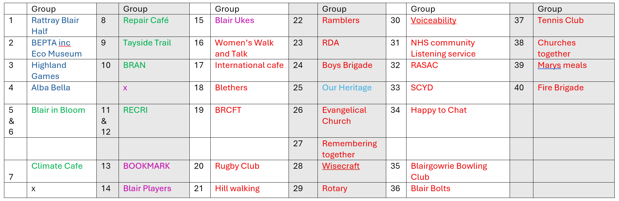 Blairgowrie & Rattray - Town Event Attendee List Blairgowrie & Rattray - Town Event Attendee List